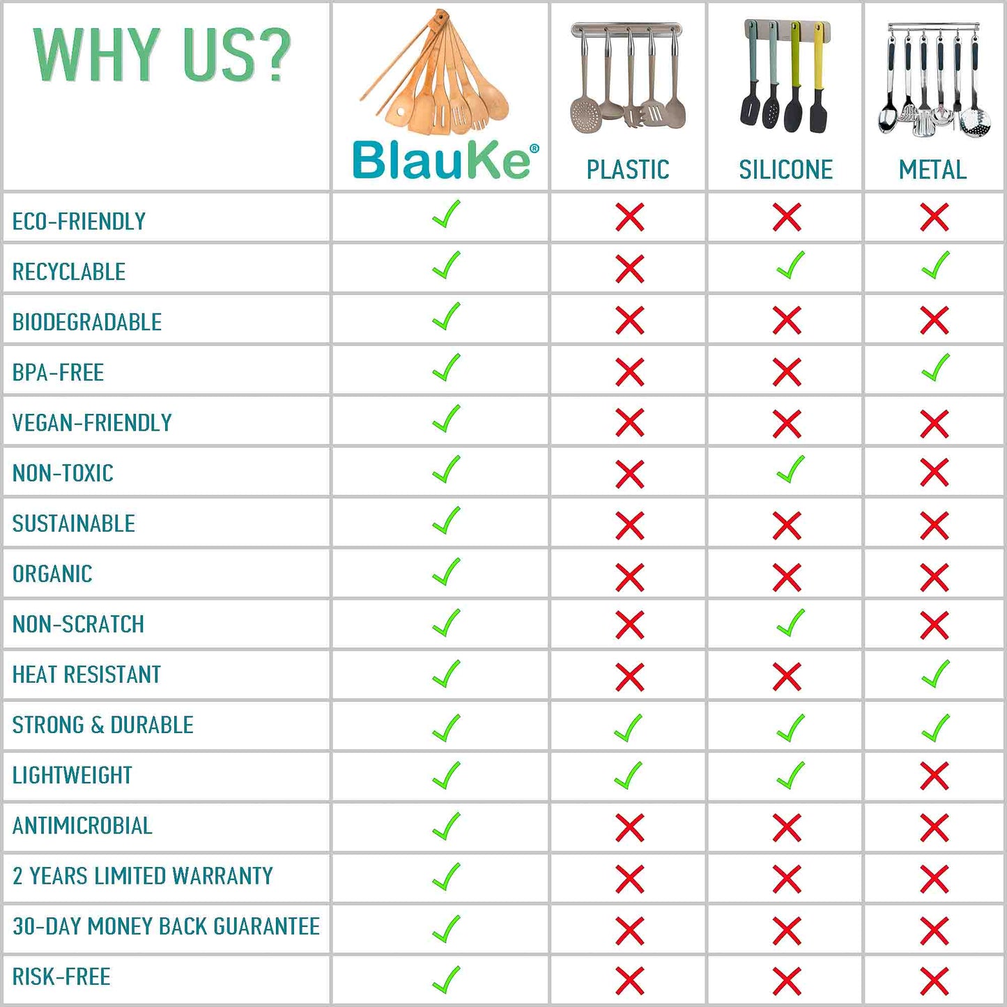 Wooden Spoons for Cooking 7-Pack - Bamboo Kitchen Utensils Set - Castle Anna