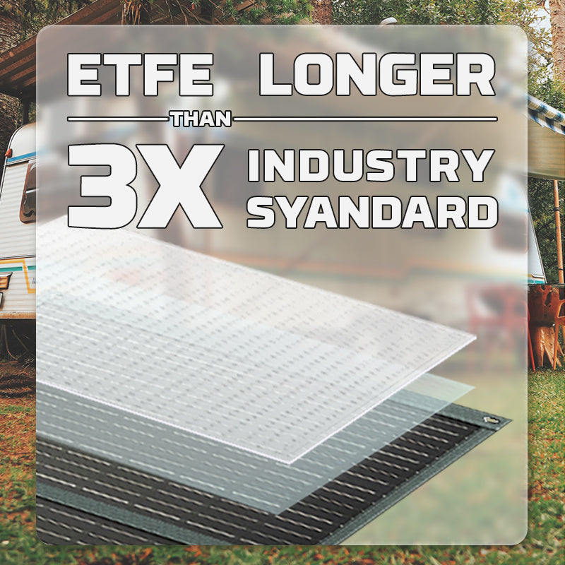 US POWERWIN 220W Foldable Solar Panel PWS220 - Castle Anna